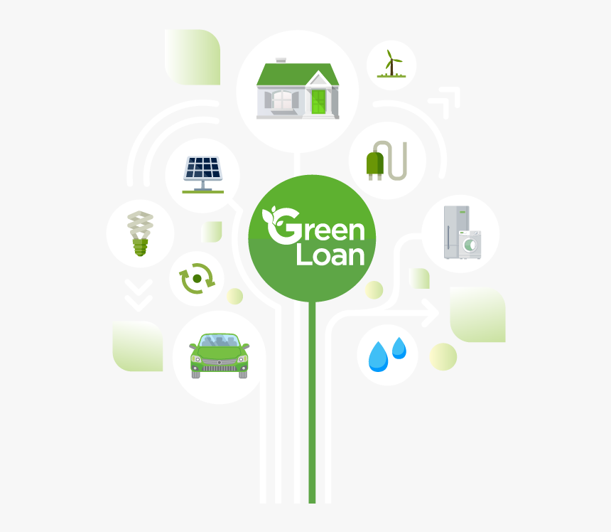 my green loan destacada